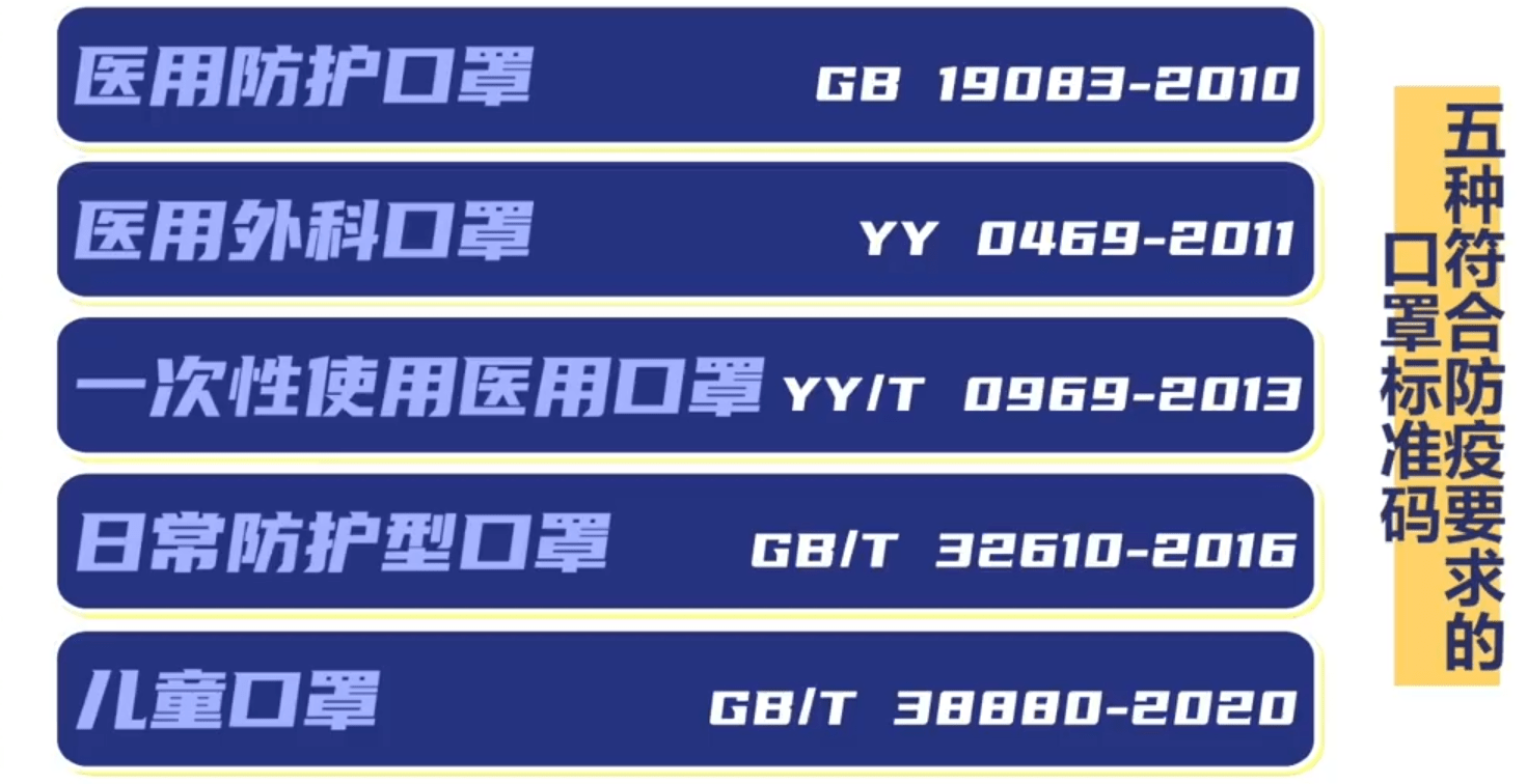 口罩标签上的cdn3v是什么成分?有何特殊用途? 第2张 口罩标签上的cdn3v是什么成分?有何特殊用途? 第2张