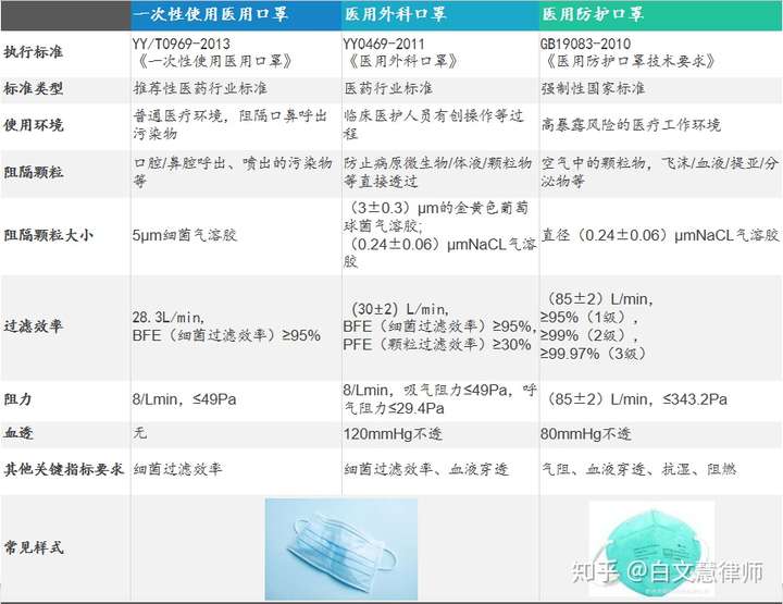 口罩标签上的cdn3v是什么成分?有何特殊用途? 第1张 口罩标签上的cdn3v是什么成分?有何特殊用途? 第1张