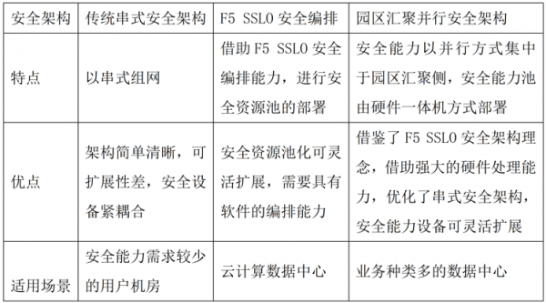 安全数据中心项目建设方案需注意哪些关键点? 第2张 安全数据中心项目建设方案需注意哪些关键点? 第2张