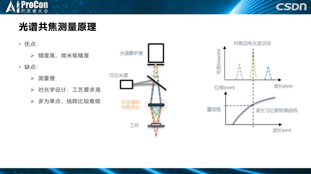 光谱共焦段差检测图像识别,图像识别技术原理是什么,图像识别技术 第1张 光谱共焦段差检测图像识别,图像识别技术原理是什么,图像识别技术 第1张