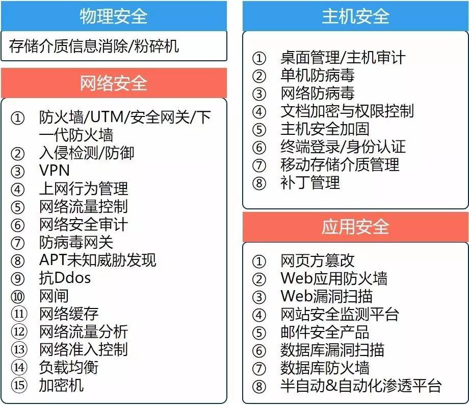 防火墙建设与应用现状,我国如何应对网络安全挑战? 第1张 防火墙建设与应用现状,我国如何应对网络安全挑战? 第1张