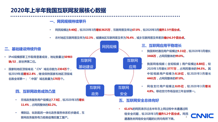 我国域名实名制实施以来,平均完成时间是多少?影响速度的因素有哪些? 第1张 我国域名实名制实施以来,平均完成时间是多少?影响速度的因素有哪些? 第1张