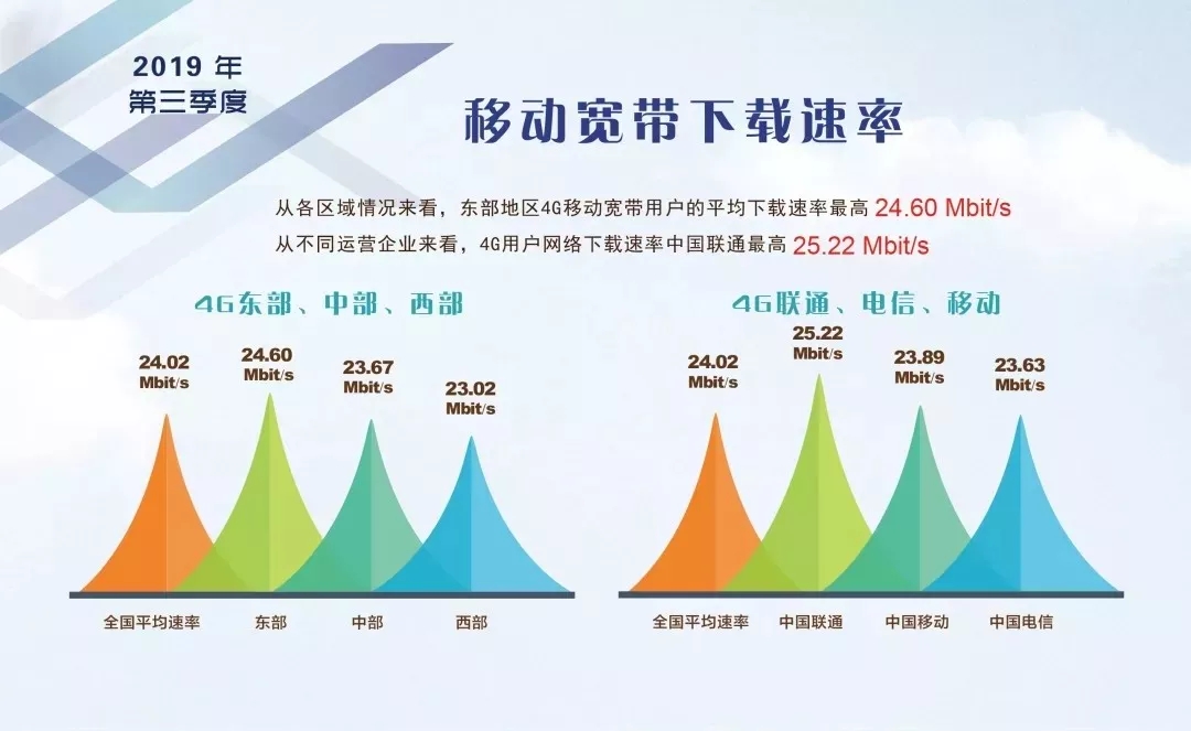 天津开发区哪个宽带好?不同服务商的网络速度与稳定性对比推荐? 第2张 天津开发区哪个宽带好?不同服务商的网络速度与稳定性对比推荐? 第2张