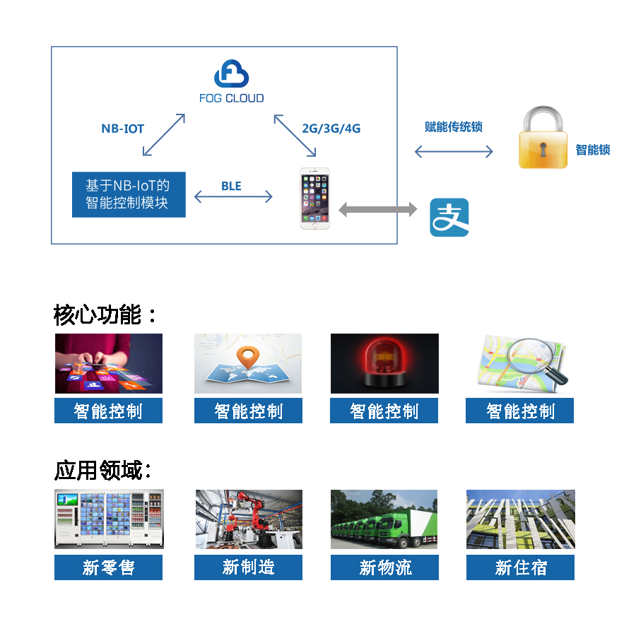 东莞小程序开发哪家好?东莞小程序开发公司排名推荐 第3张 东莞小程序开发哪家好?东莞小程序开发公司排名推荐 第3张