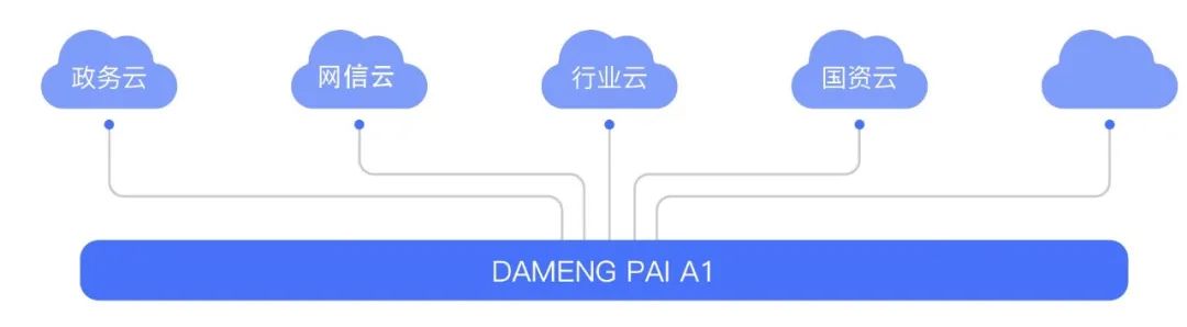 平遥云存储,这项技术如何改变我们的数据存储方式? 第2张 平遥云存储,这项技术如何改变我们的数据存储方式? 第2张