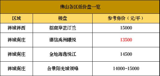 佛山网站开发价格是多少?佛山做网站一般需要多少钱 第1张 佛山网站开发价格是多少?佛山做网站一般需要多少钱 第1张