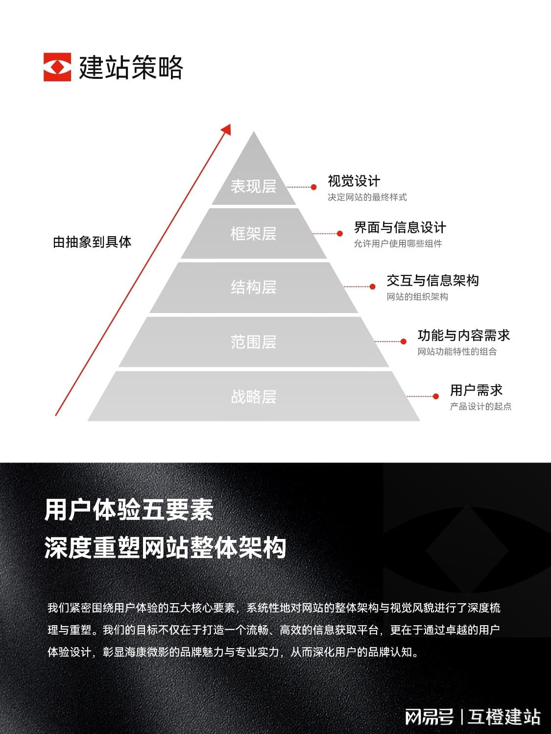 高端开发网站哪家强?高端网站开发公司哪家好 第2张 高端开发网站哪家强?高端网站开发公司哪家好 第2张