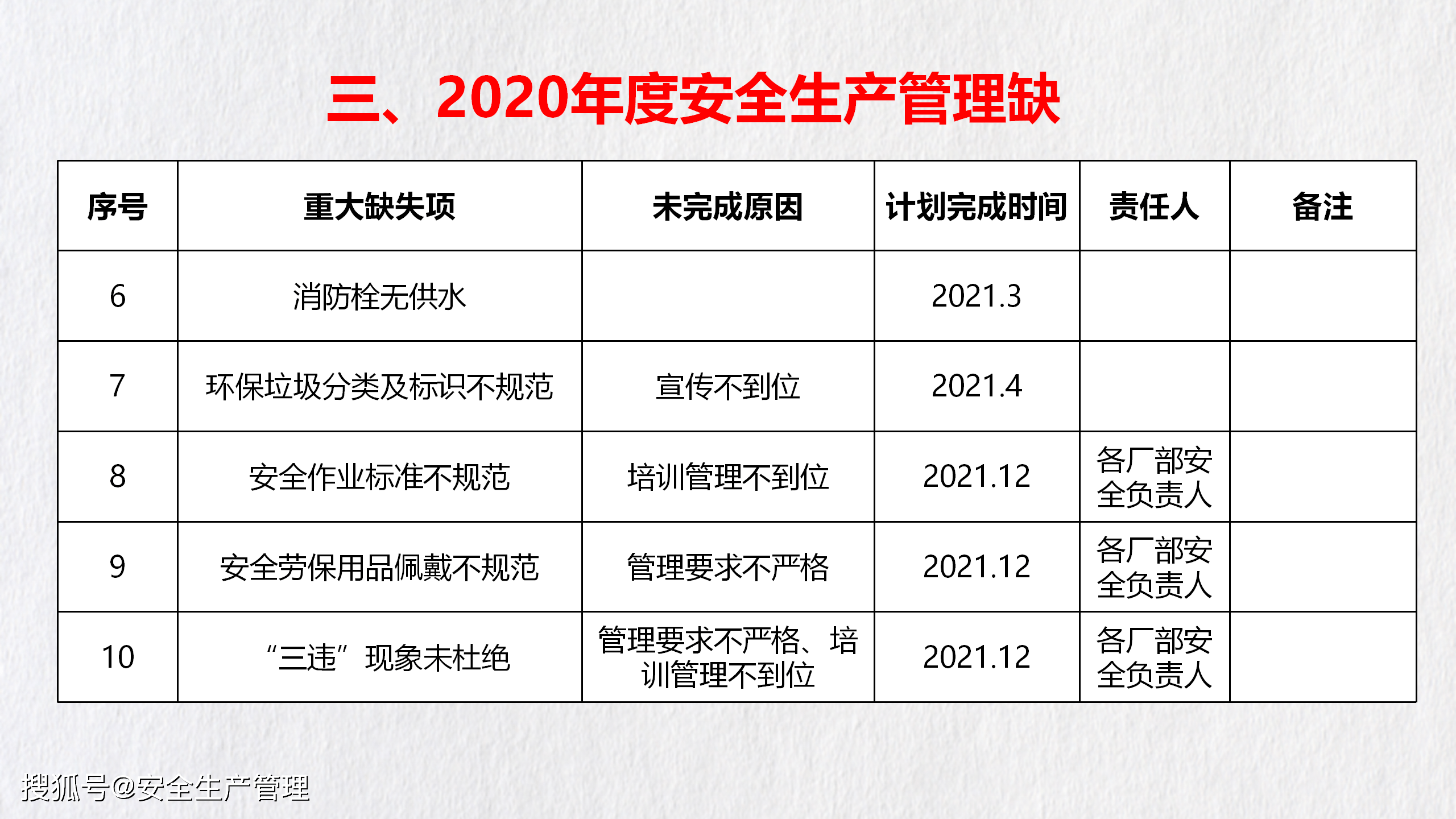 安全生产年度总结各项数据达标了吗? 第1张 安全生产年度总结各项数据达标了吗? 第1张