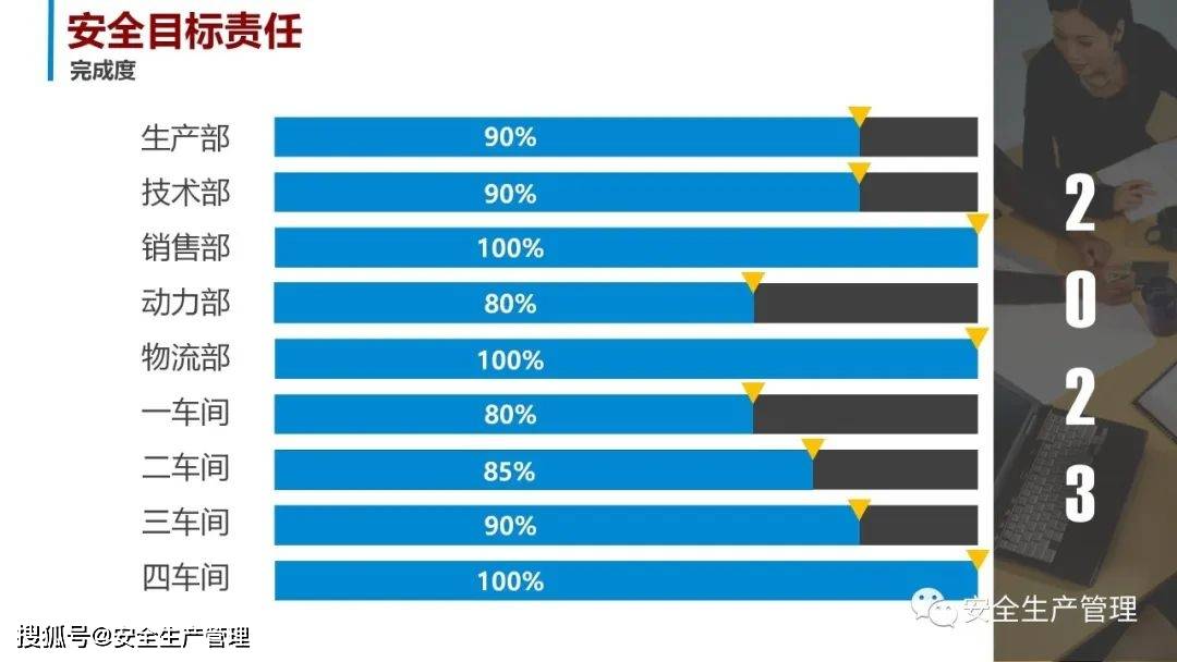 安全生产年度总结各项数据达标了吗? 第2张 安全生产年度总结各项数据达标了吗? 第2张