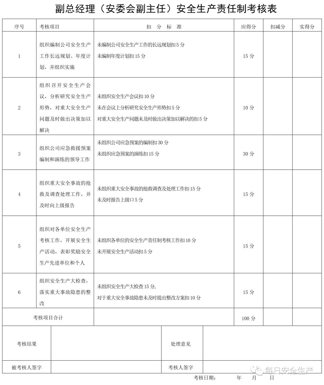 安全生产年度总结各项数据达标了吗? 第3张 安全生产年度总结各项数据达标了吗? 第3张