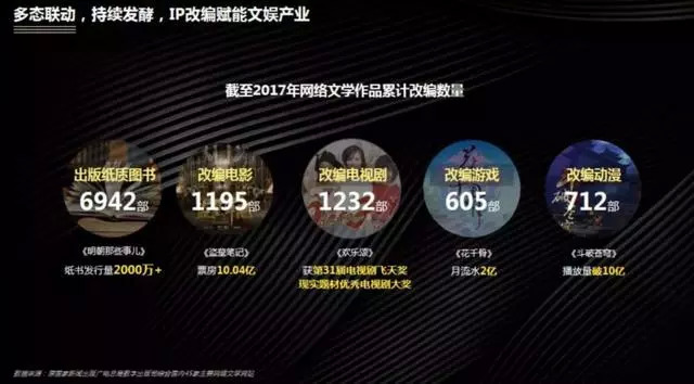 非游戏文网文崛起之谜,是趋势还是偶然,30字揭秘网络文学新风向? 第1张 非游戏文网文崛起之谜,是趋势还是偶然,30字揭秘网络文学新风向? 第1张
