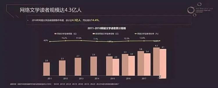 非游戏文网文崛起之谜,是趋势还是偶然,30字揭秘网络文学新风向? 第3张 非游戏文网文崛起之谜,是趋势还是偶然,30字揭秘网络文学新风向? 第3张