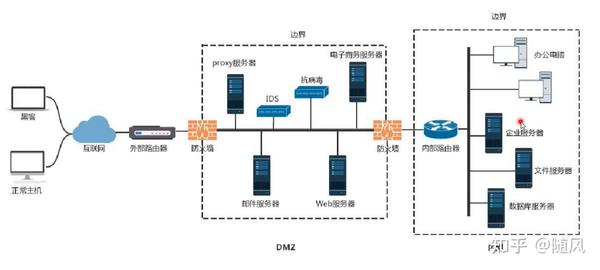 风云防火墙背后技术如何保障网络安全?揭秘其核心原理与挑战! 第1张 风云防火墙背后技术如何保障网络安全?揭秘其核心原理与挑战! 第1张