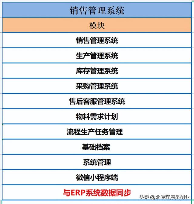 北京定制开发免费报价,北京软件开发多少钱? 第2张 北京定制开发免费报价,北京软件开发多少钱? 第2张