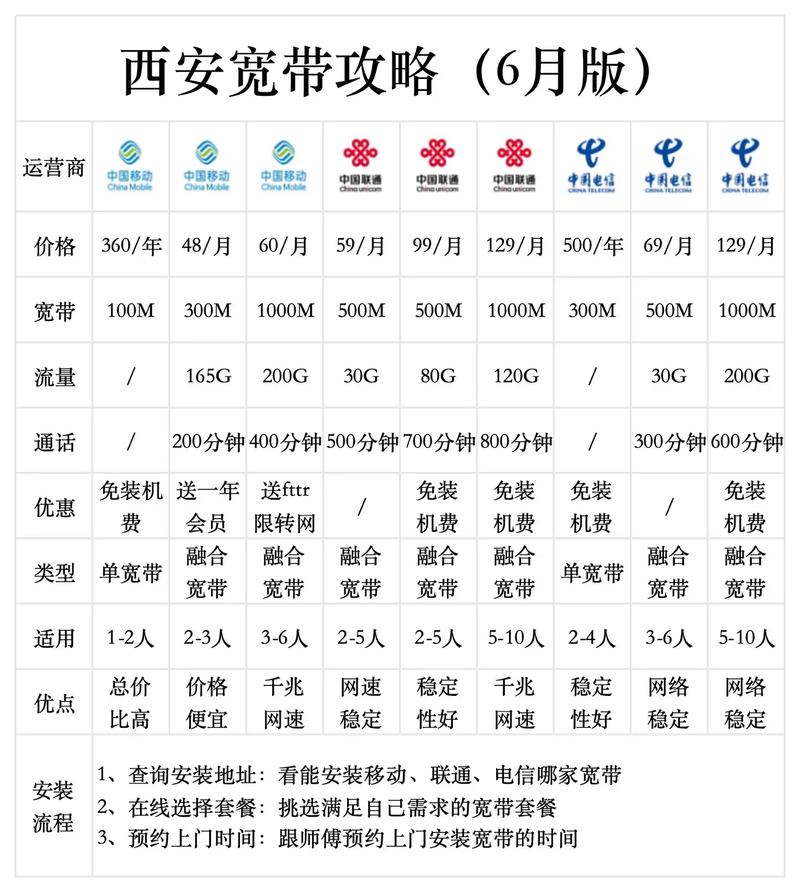 西安大带宽服务器租用哪家好,价格又实惠? 第2张 西安大带宽服务器租用哪家好,价格又实惠? 第2张