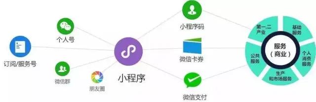淘客宝免费小程序开发流程复杂吗?新手开发需注意哪些问题? 第1张 淘客宝免费小程序开发流程复杂吗?新手开发需注意哪些问题? 第1张