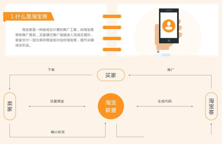 淘客宝免费小程序开发流程复杂吗?新手开发需注意哪些问题? 第2张 淘客宝免费小程序开发流程复杂吗?新手开发需注意哪些问题? 第2张