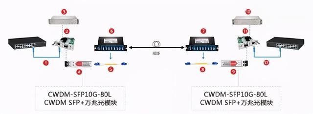 光钎交换机接存储怎么连接?光钎交换机接存储配置方法 第1张 光钎交换机接存储怎么连接?光钎交换机接存储配置方法 第1张