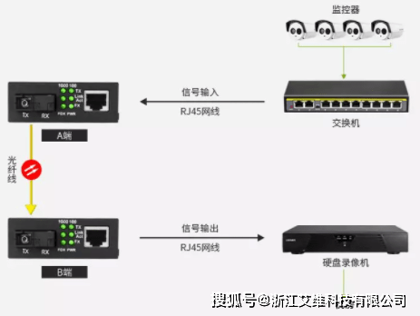 光钎交换机接存储怎么连接?光钎交换机接存储配置方法 第3张 光钎交换机接存储怎么连接?光钎交换机接存储配置方法 第3张
