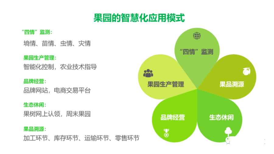 皇家果园系统定制开发多少钱,果园管理系统定制开发 第2张 皇家果园系统定制开发多少钱,果园管理系统定制开发 第2张