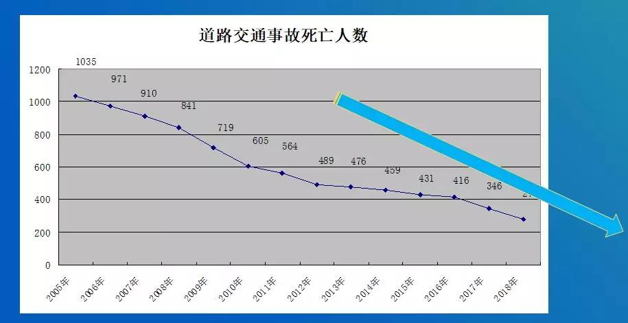 安全事故发生的数据,为何总在上升? 第1张 安全事故发生的数据,为何总在上升? 第1张