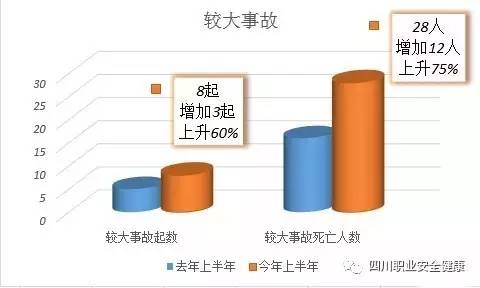 安全事故发生的数据,为何总在上升? 第3张 安全事故发生的数据,为何总在上升? 第3张