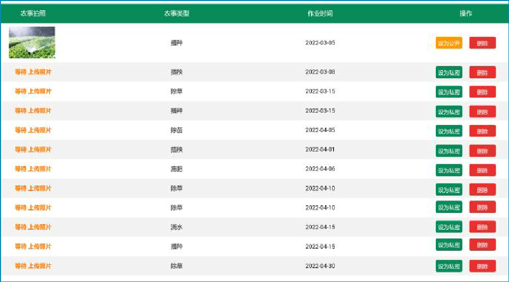 皇家果园系统定制开发多少钱,果园管理系统定制开发 第3张 皇家果园系统定制开发多少钱,果园管理系统定制开发 第3张