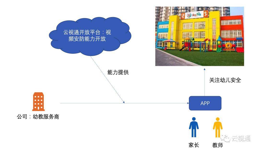 幼师app开发公司哪家好,幼师app开发多少钱 第1张 幼师app开发公司哪家好,幼师app开发多少钱 第1张