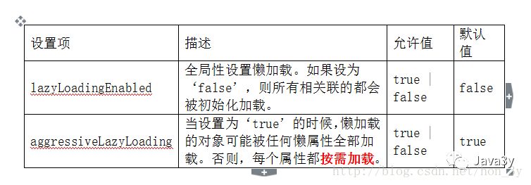 Java Mybatis配置文件中,有哪些关键配置项需要注意和疑问? 第1张 Java Mybatis配置文件中,有哪些关键配置项需要注意和疑问? 第1张