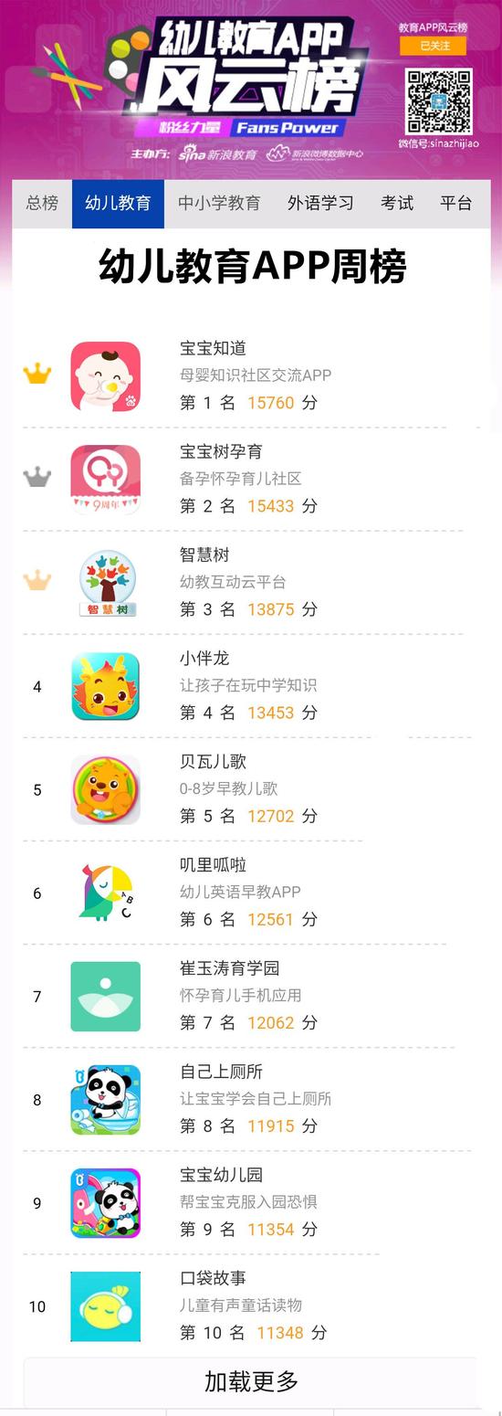 幼师app开发公司哪家好,幼师app开发多少钱 第2张 幼师app开发公司哪家好,幼师app开发多少钱 第2张