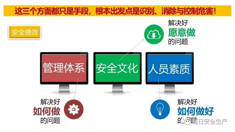 企业安全管理具体要求有哪些? 第2张 企业安全管理具体要求有哪些? 第2张