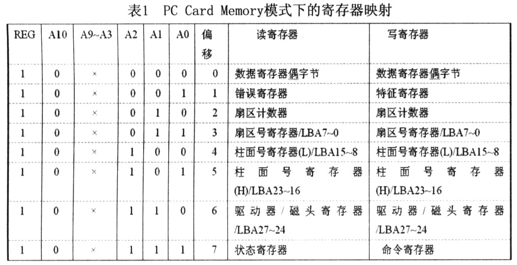 配置寄存器值时,有哪些常见错误和最佳实践? 第1张 配置寄存器值时,有哪些常见错误和最佳实践? 第1张
