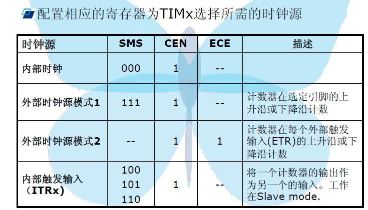 配置寄存器值时,有哪些常见错误和最佳实践? 第3张 配置寄存器值时,有哪些常见错误和最佳实践? 第3张