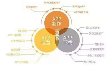如何针对客户需求,开发出一款既实用又受欢迎的APP? 第1张 如何针对客户需求,开发出一款既实用又受欢迎的APP? 第1张
