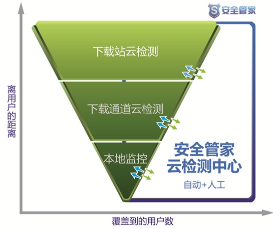 安全管家部署步骤是怎样的?新手必看指南 第2张 安全管家部署步骤是怎样的?新手必看指南 第2张