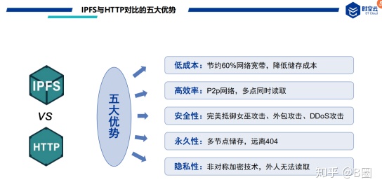 彭州IPFS分布式存储维护,是否有效解决了数据冗余与成本控制难题? 第1张 彭州IPFS分布式存储维护,是否有效解决了数据冗余与成本控制难题? 第1张
