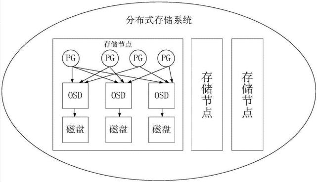 彭州IPFS分布式存储维护,是否有效解决了数据冗余与成本控制难题? 第3张 彭州IPFS分布式存储维护,是否有效解决了数据冗余与成本控制难题? 第3张