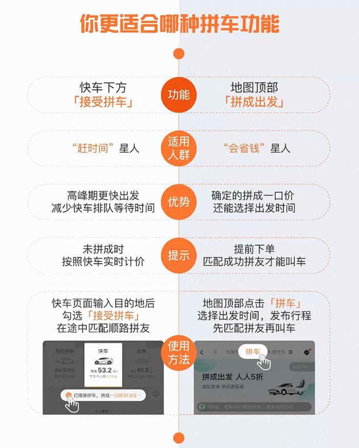 开发拼车小程序多少钱,拼车小程序开发价格 第1张 开发拼车小程序多少钱,拼车小程序开发价格 第1张