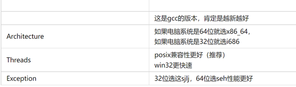 vs配置编译器是什么,vs配置编译器教程 第1张 vs配置编译器是什么,vs配置编译器教程 第1张