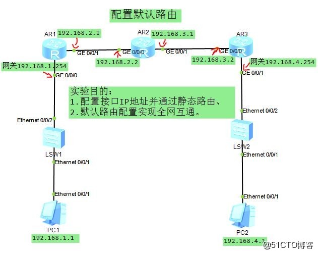 华为默认路由配置怎么做?华为默认路由配置命令 第1张 华为默认路由配置怎么做?华为默认路由配置命令 第1张