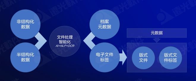 非结构化文字识别技术现状及未来挑战有哪些?深度解析其应用与局限。 第1张 非结构化文字识别技术现状及未来挑战有哪些?深度解析其应用与局限。 第1张