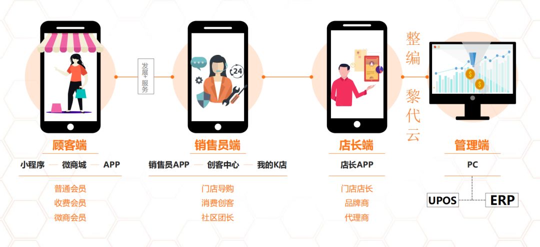 东莞电商app开发,电商app开发多少钱 第3张 东莞电商app开发,电商app开发多少钱 第3张