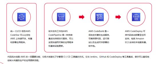 GitHub到底是不是云服务器?官方定义与实际应用分析 第3张 GitHub到底是不是云服务器?官方定义与实际应用分析 第3张