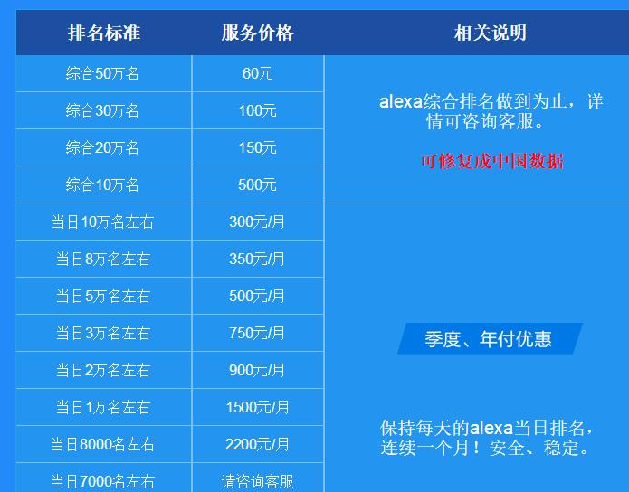 Alexa域名有什么用?Alexa域名查询指南 第2张 Alexa域名有什么用?Alexa域名查询指南 第2张