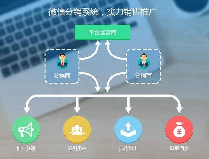 微信服务号积分开发的技术难点及解决方案有哪些? 第3张 微信服务号积分开发的技术难点及解决方案有哪些? 第3张