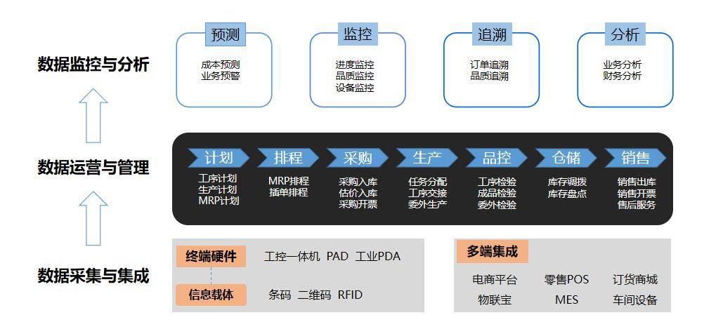 非关系型数据库模型，颠覆传统还是适应未来，企业如何选择？