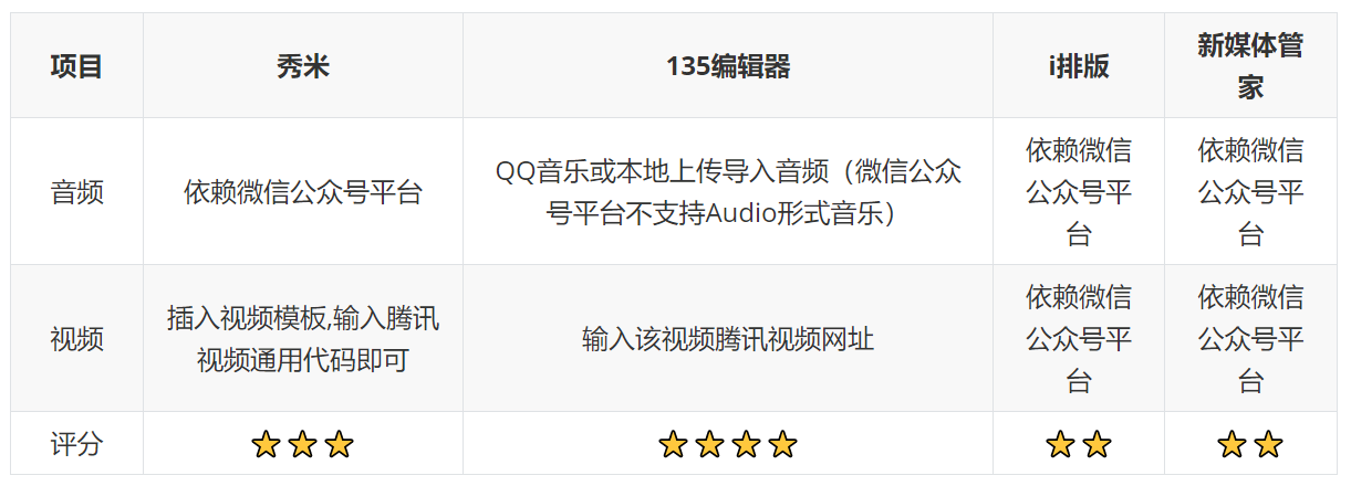 公众号模板网站怎么用?公众号模板网站哪个好用 第1张 公众号模板网站怎么用?公众号模板网站哪个好用 第1张