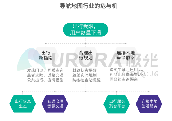 行业导航站开发怎么做?行业导航站开发费用 第1张 行业导航站开发怎么做?行业导航站开发费用 第1张
