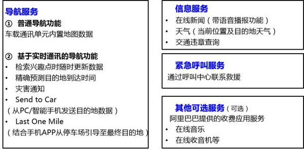 行业导航站开发怎么做?行业导航站开发费用 第3张 行业导航站开发怎么做?行业导航站开发费用 第3张