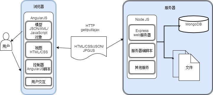 平面文件数据库结构怎么玩 第1张 平面文件数据库结构怎么玩 第1张